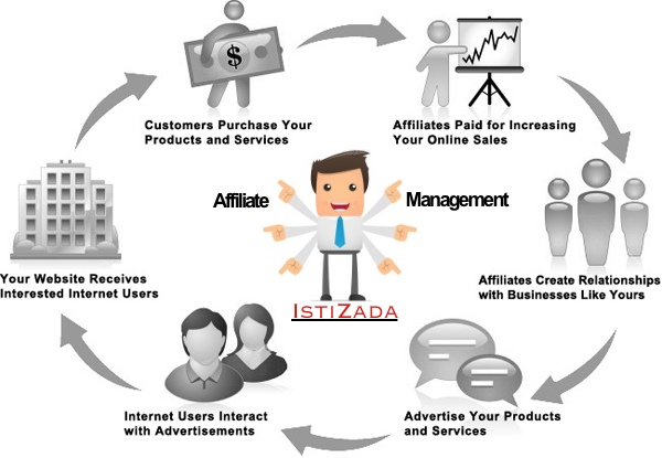 Arabic Affiliate Marketing Management - IstiZada