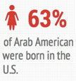 arab american women statistic