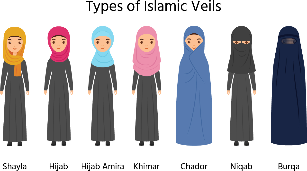 Muslim Veil and Hijab Types | Complete 