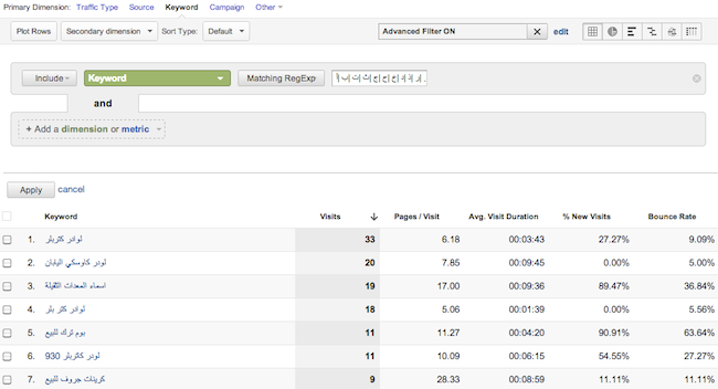 arabic keyword traffic arabic keyword traffic
