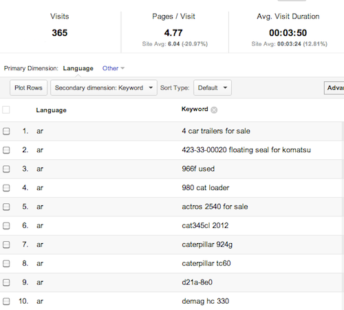 arabic language dashboard arabic language dashboard