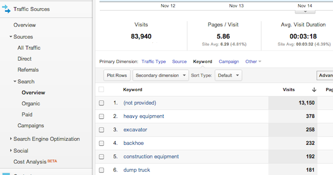 search traffic overview search traffic overview