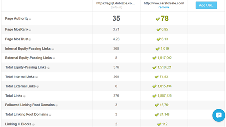 Cars Metrics Comparison