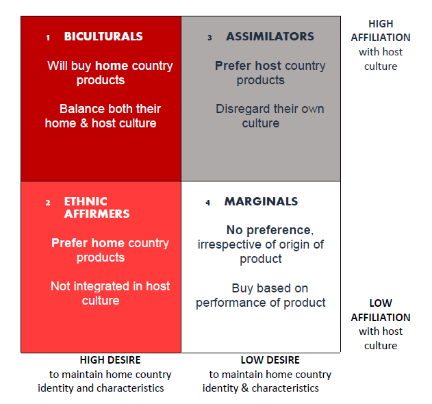bicultural arab american chart