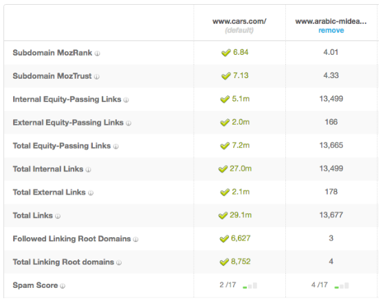 Oman Online Marketing\Cars_in_USA_vs._Cars_in_Oman.png
