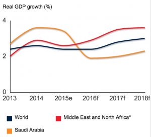 GDP WorldBank Data