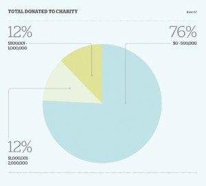 bayt survey