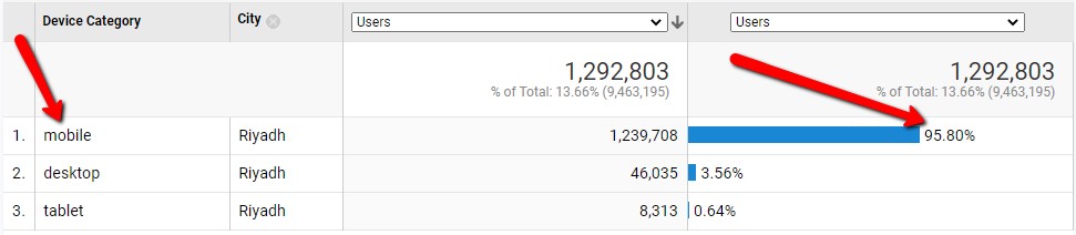 Importance of Mobile Graph