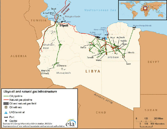 Libya