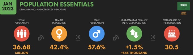 January 2023 Population Essentials Infographic