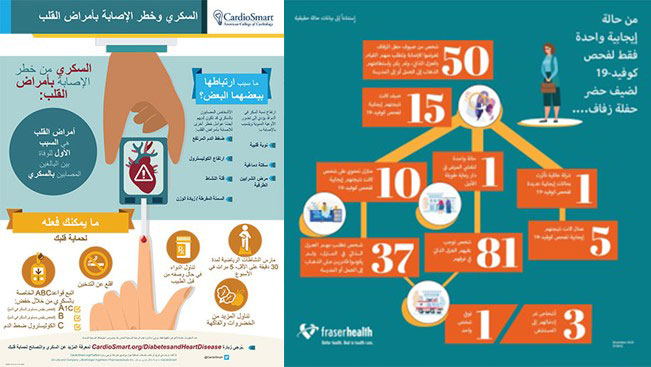 Infographic Samples