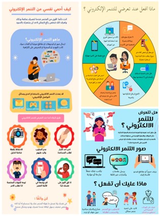 More Infographic Samples