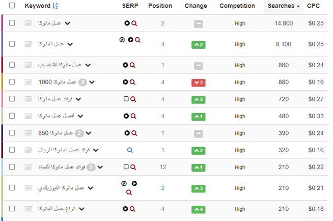 arabic keyword rankings
