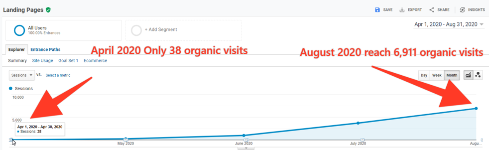 arabic traffic growth