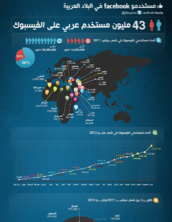 arabic infographic marketing