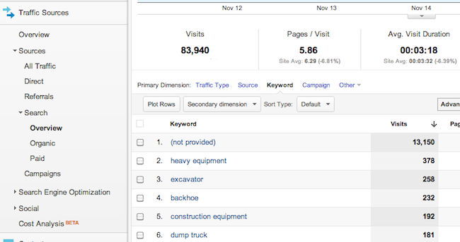 search traffic overview