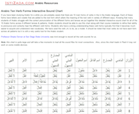 Arabic Ten Forms.59 PM copy