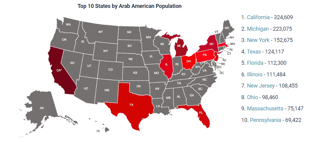 arabs by state usa