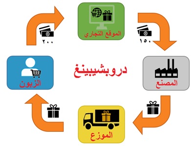 example visual chart translation
