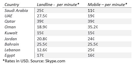 Inbound Call Rates MIddle East