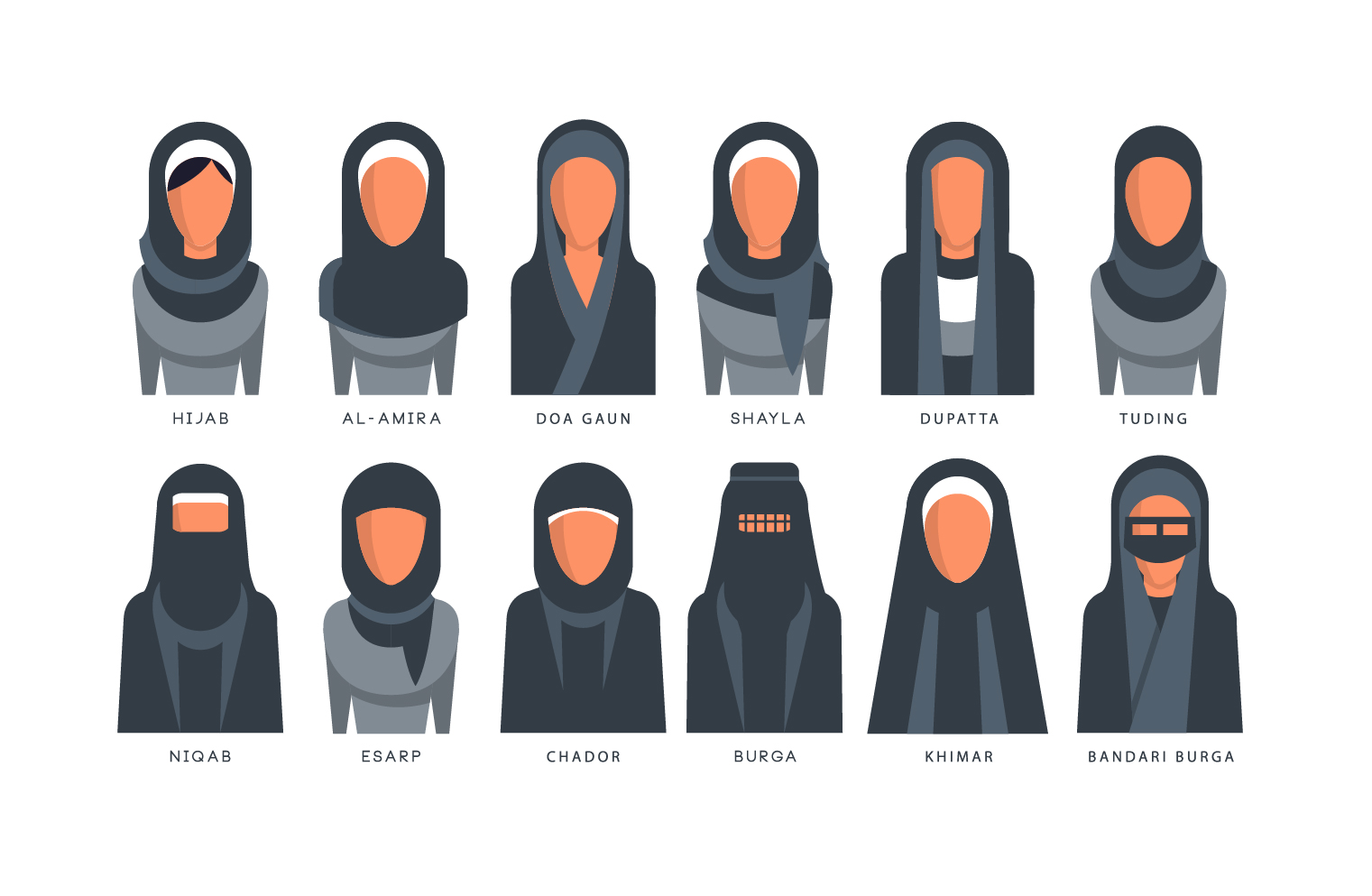 A helpful guide to the names of the different types of head coverings  Muslim women wear : r/coolguides