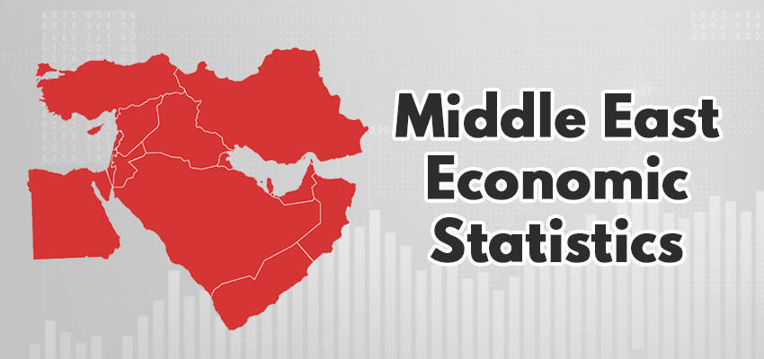 Middle East Economic Statistics