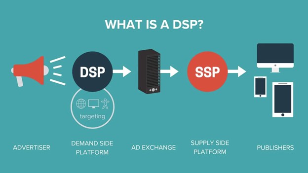What is DSP Graphic