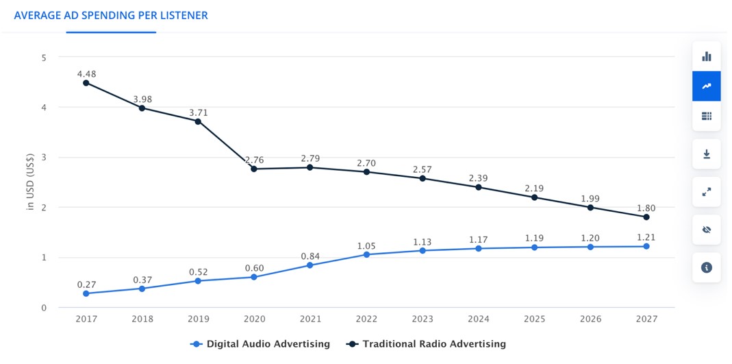 Saudi Arabia Advertising Guide - Digital Ads & More